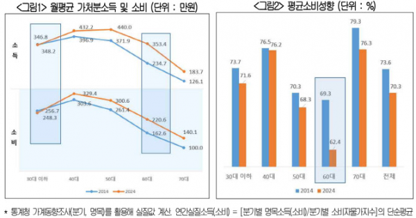 자료제공:대한상공회의