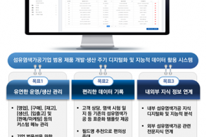 DYETEC, 섬유산업 디지털 전환 가속화 - 뉴스 썸네일 이미지