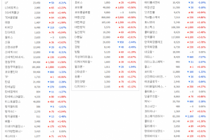 섬유·패션·뷰티, 종목별 차별화...중소형주 강세, 대형주는 혼조 - 뉴스 썸네일 이미지