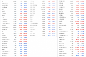 패션·섬유·뷰티주, 업종별 희비 교차...뷰티 강세, 섬유 약세 - 뉴스 썸네일 이미지