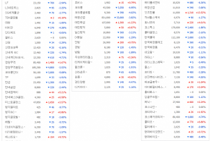 패션·섬유주, 전반적 약세 지속...뷰티주 혼조세 - 뉴스 썸네일 이미지