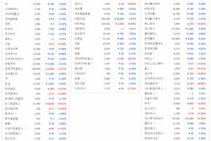 패션, 섬유, 뷰티주, 코스피 급락 여파 속 대부분 약세 - 뉴스 썸네일 이미지