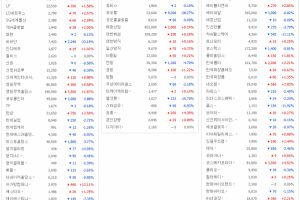 패션·섬유·뷰티주 혼조...효성티앤씨, 영원무역홀딩스 강세 - 뉴스 썸네일 이미지