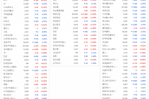 패션·섬유·뷰티주, 전반적 약세 보여 - 뉴스 썸네일 이미지