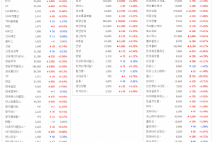 패션·섬유·뷰티주 동반 상승, 코오롱 계열, 효성 계열 강세 - 뉴스 썸네일 이미지