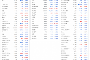 패션·섬유·뷰티주 동향...일부만 급등, 대부분 종목 약세 - 뉴스 썸네일 이미지