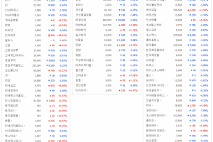 패션·섬유·뷰티주 일제히 약세...패션 동전주 일부 급등 - 뉴스 썸네일 이미지