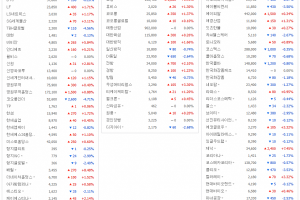 패션·섬유주 상승 우세...뷰티주는 종목별 등락 엇갈려 - 뉴스 썸네일 이미지