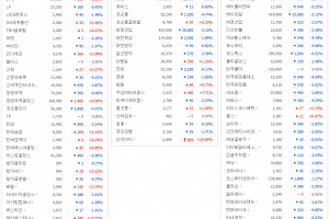 패션·섬유·뷰티주 줄줄이 하락, 중동발 악재가 원인 - 뉴스 썸네일 이미지