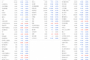 패션·섬유·뷰티, 일제히 약세...코스닥 관련주 낙폭 확대 - 뉴스 썸네일 이미지