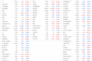 패션·섬유주 상승 종목 확대...형지I&C·형지글로벌 약세 - 뉴스 썸네일 이미지